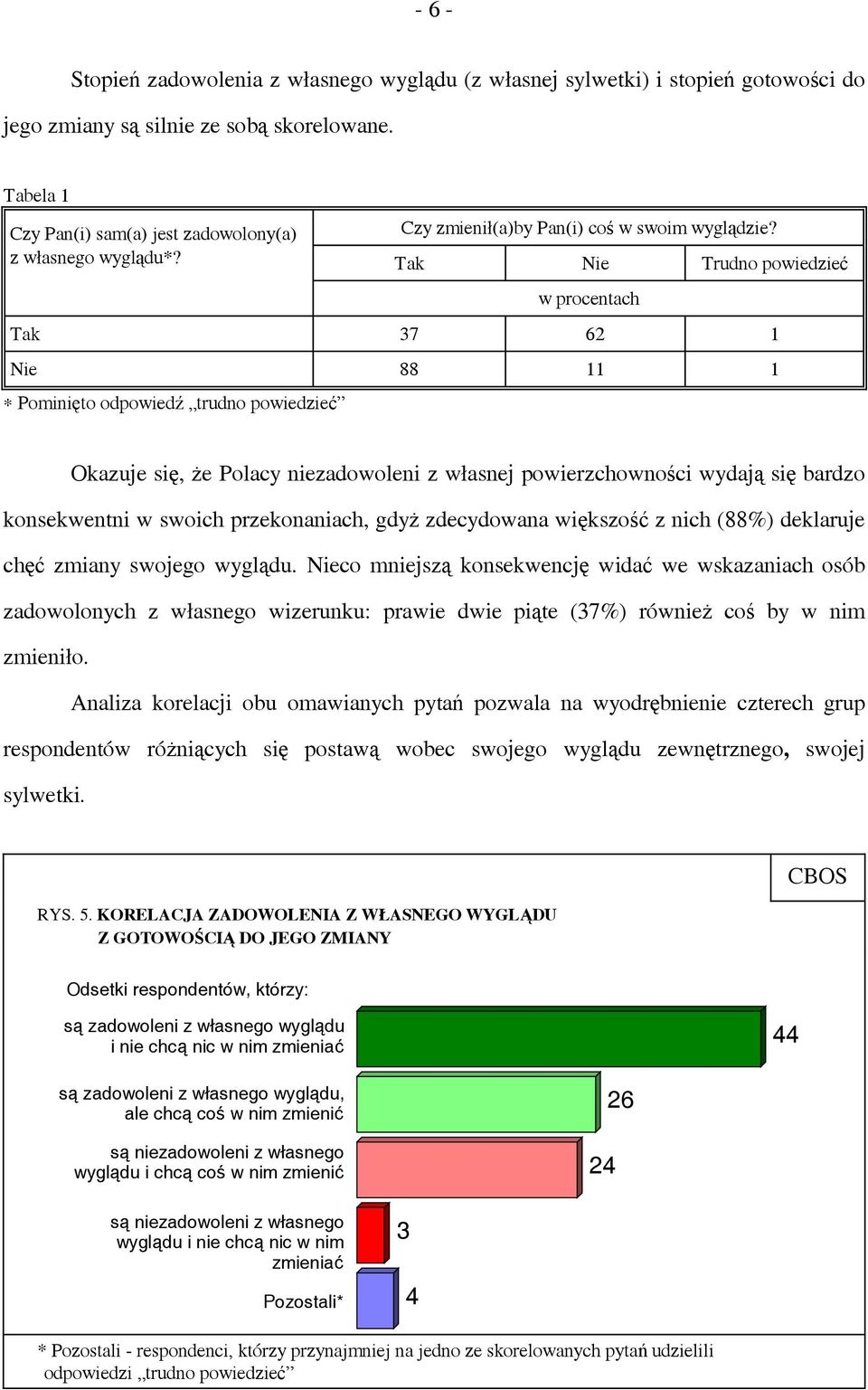 Tak Nie Trudno powiedzieć w procentach Tak 37 62 1 Nie 88 11 1 Pominięto odpowiedź trudno powiedzieć Okazuje się, że Polacy niezadowoleni z własnej powierzchowności wydają się bardzo konsekwentni w