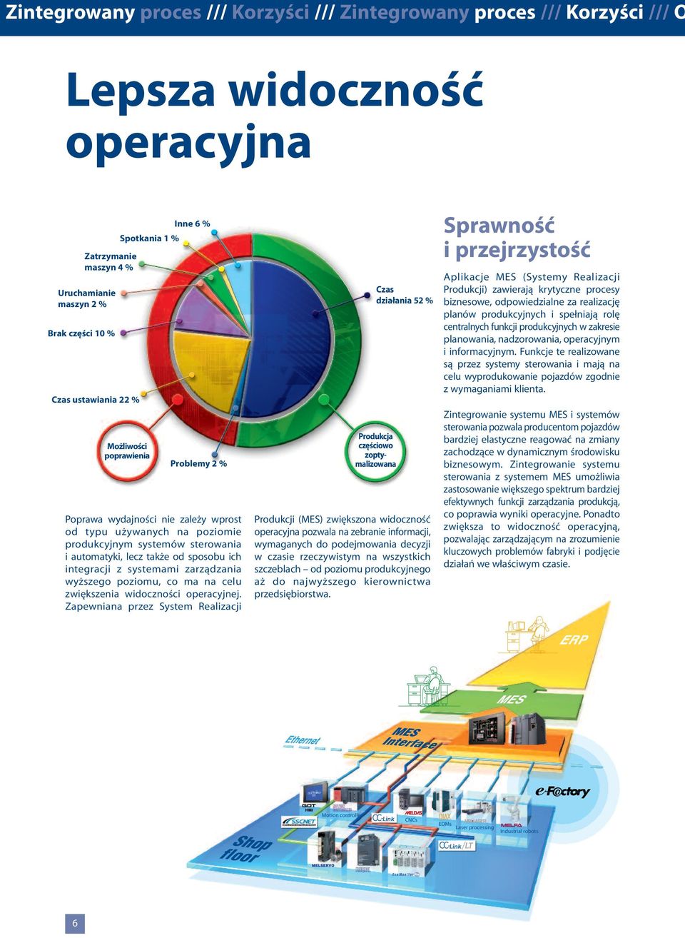 integracji z systemami zarządzania wyższego poziomu, co ma na celu zwiększenia widoczności operacyjnej.