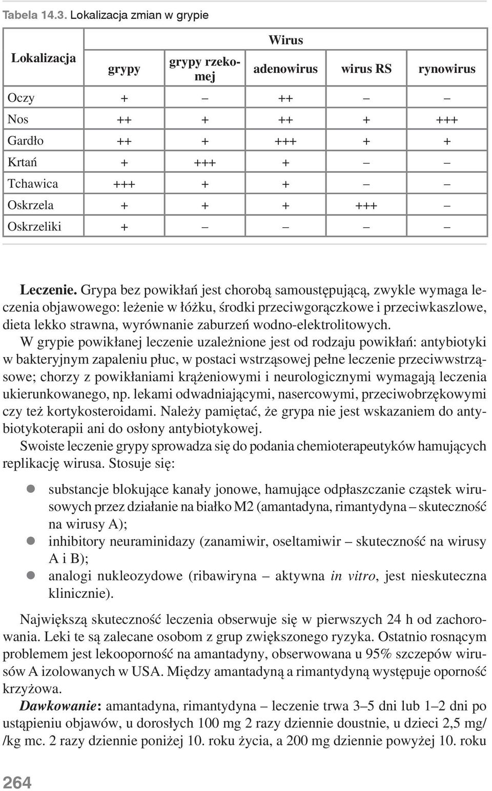 Oskrzeliki + Leczenie.