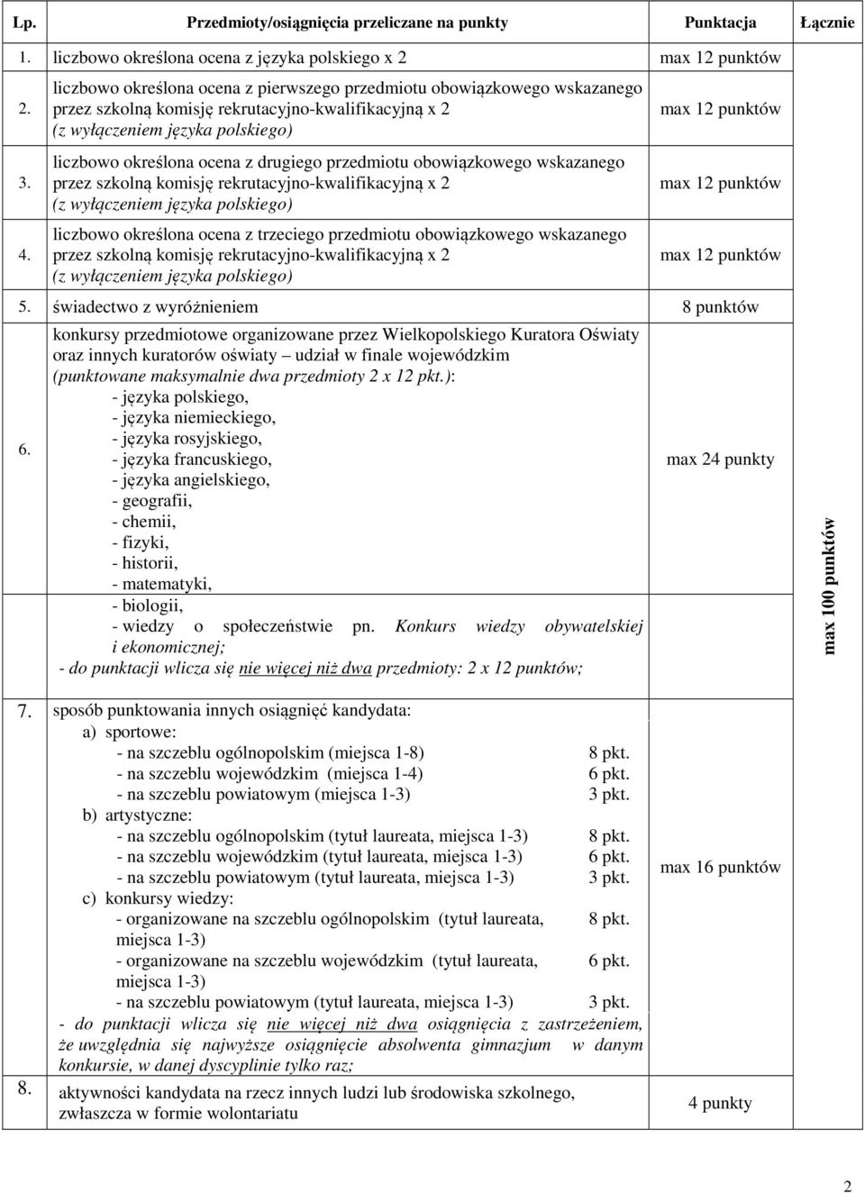 obowiązkowego wskazanego 5. świadectwo z wyróżnieniem 8 punktów 6.