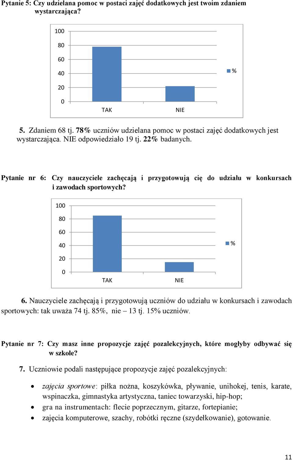 Pytanie nr 6: Czy nauczyciele zachęcają i przygotowują cię do udziału w konkursach i zawodach sportowych? 100 80 60 40 % 20 0 TAK NIE 6.