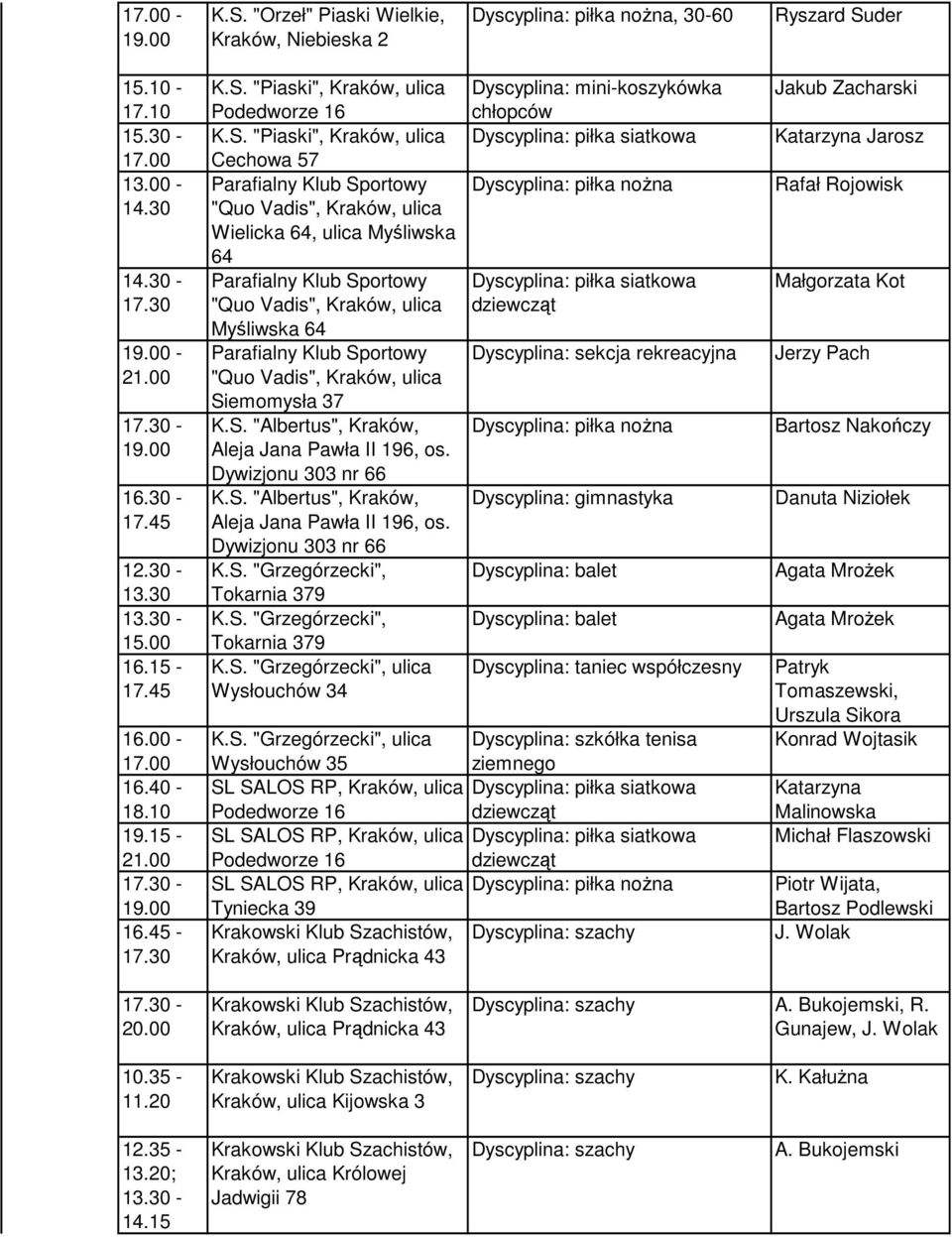 Dyscyplina: sekcja rekreacyjna "Quo Vadis", Kraków, ulica Siemomysła 37 K.S. "Albertus", Kraków, Aleja Jana Pawła II 196, os. Dywizjonu 303 nr 66 K.S. "Albertus", Kraków, Dyscyplina: gimnastyka Aleja Jana Pawła II 196, os.