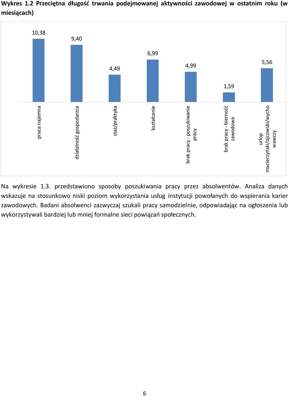 Analiza danych wskazuje na stosunkowo niski poziom wykorzystania usług instytucji powołanych do wspierania karier zawodowych.