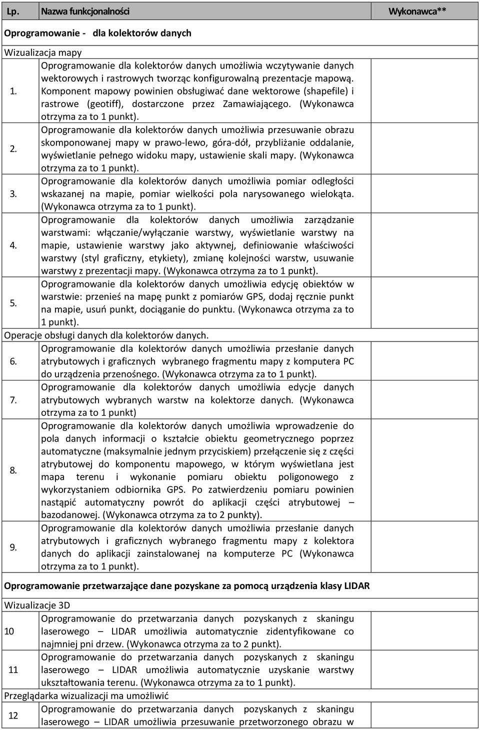 (Wykonawca Oprogramowanie dla kolektorów danych umożliwia przesuwanie obrazu skomponowanej mapy w prawo-lewo, góra-dół, przybliżanie oddalanie, 2.