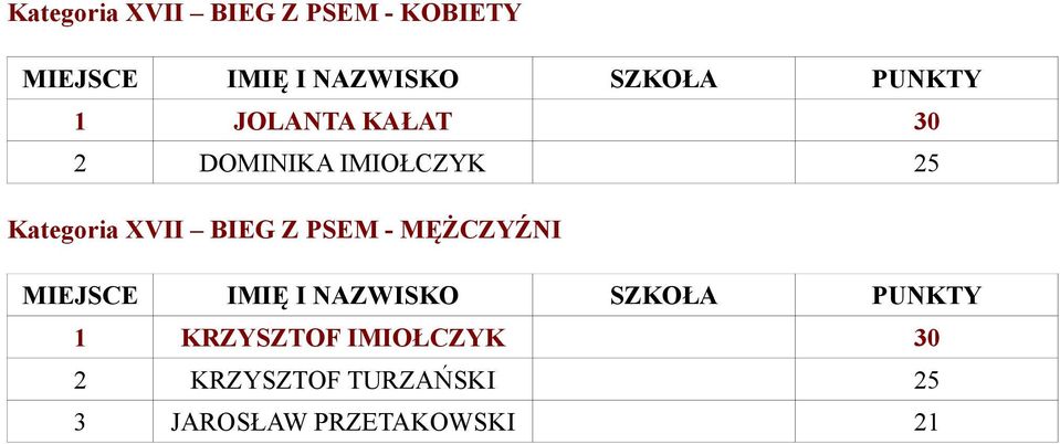 BIEG Z PSEM - MĘŻCZYŹNI 1 KRZYSZTOF IMIOŁCZYK 30