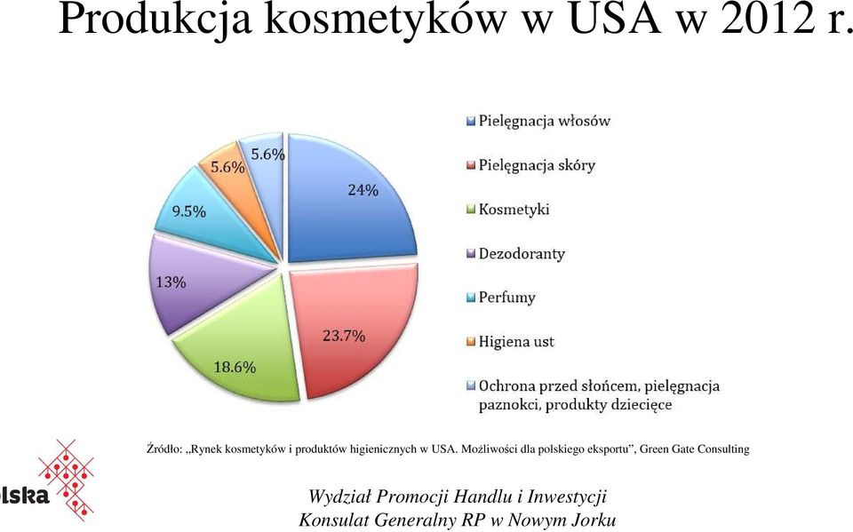 higienicznych w USA.