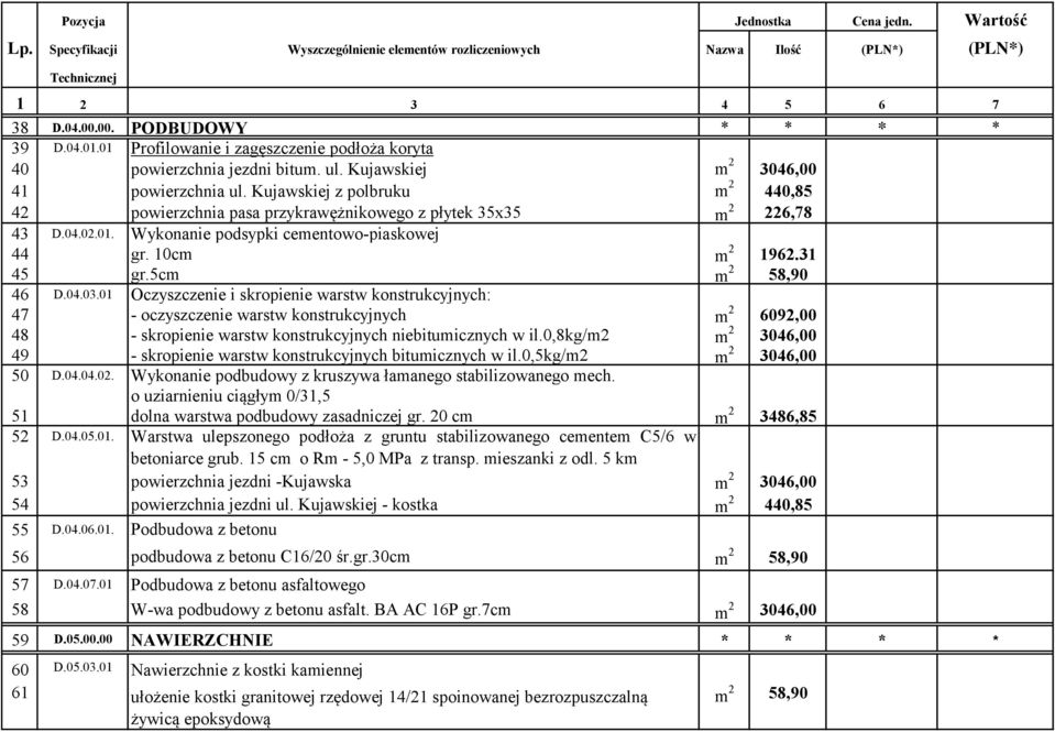 5cm m 2 58,90 46 D.04.03.01 Oczyszczenie i skropienie warstw konstrukcyjnych: 47 - oczyszczenie warstw konstrukcyjnych m 2 6092,00 48 - skropienie warstw konstrukcyjnych niebitumicznych w il.