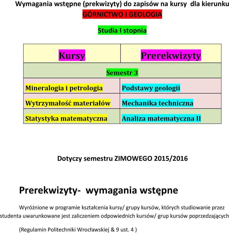 Dotyczy semestru ZIMOWEGO 2015/2016 Prerekwizyty- wymagania wstępne Wyróżnione w programie kształcenia kursy/ grupy kursów, których