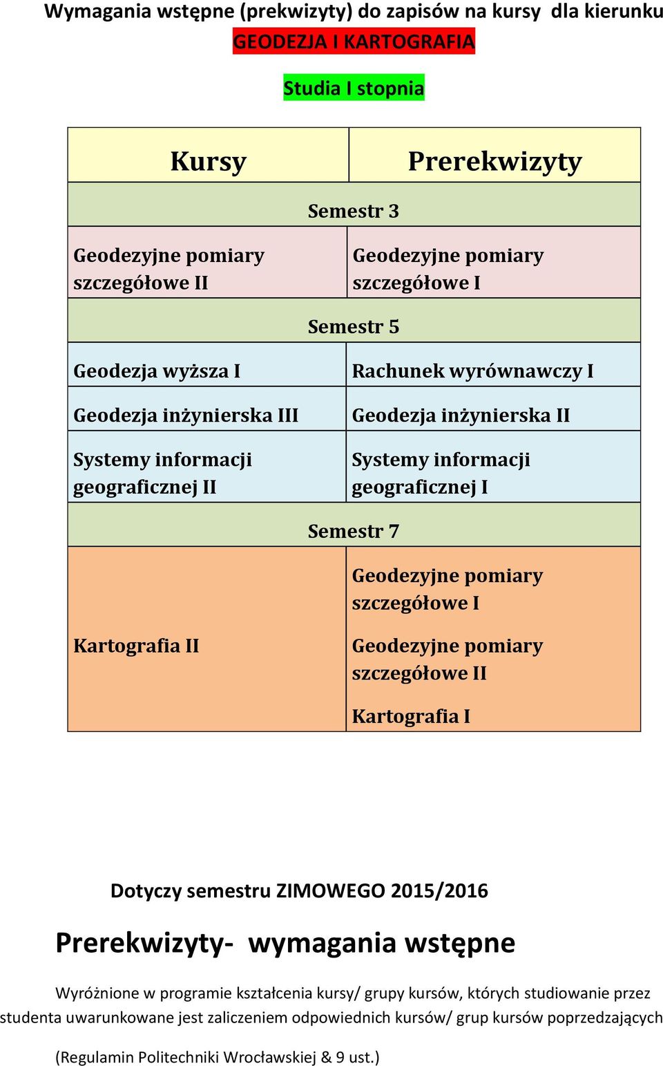 szczegółowe I Kartografia II szczegółowe II Kartografia I Dotyczy semestru ZIMOWEGO 2015/2016 Prerekwizyty- wymagania wstępne Wyróżnione w programie kształcenia kursy/