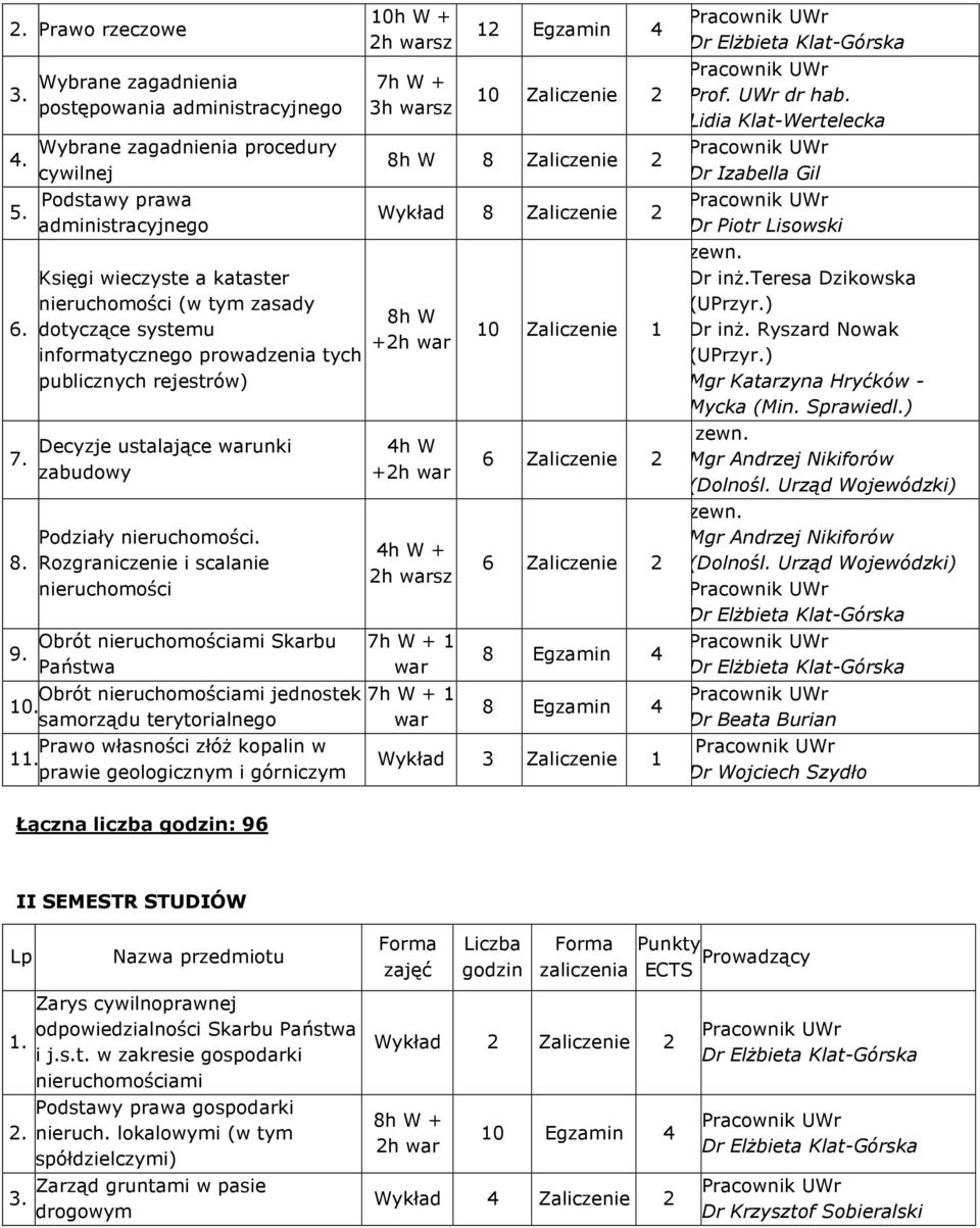 informatycznego prowadzenia tych publicznych rejestrów) Decyzje ustalające warunki zabudowy Podziały nieruchomości.