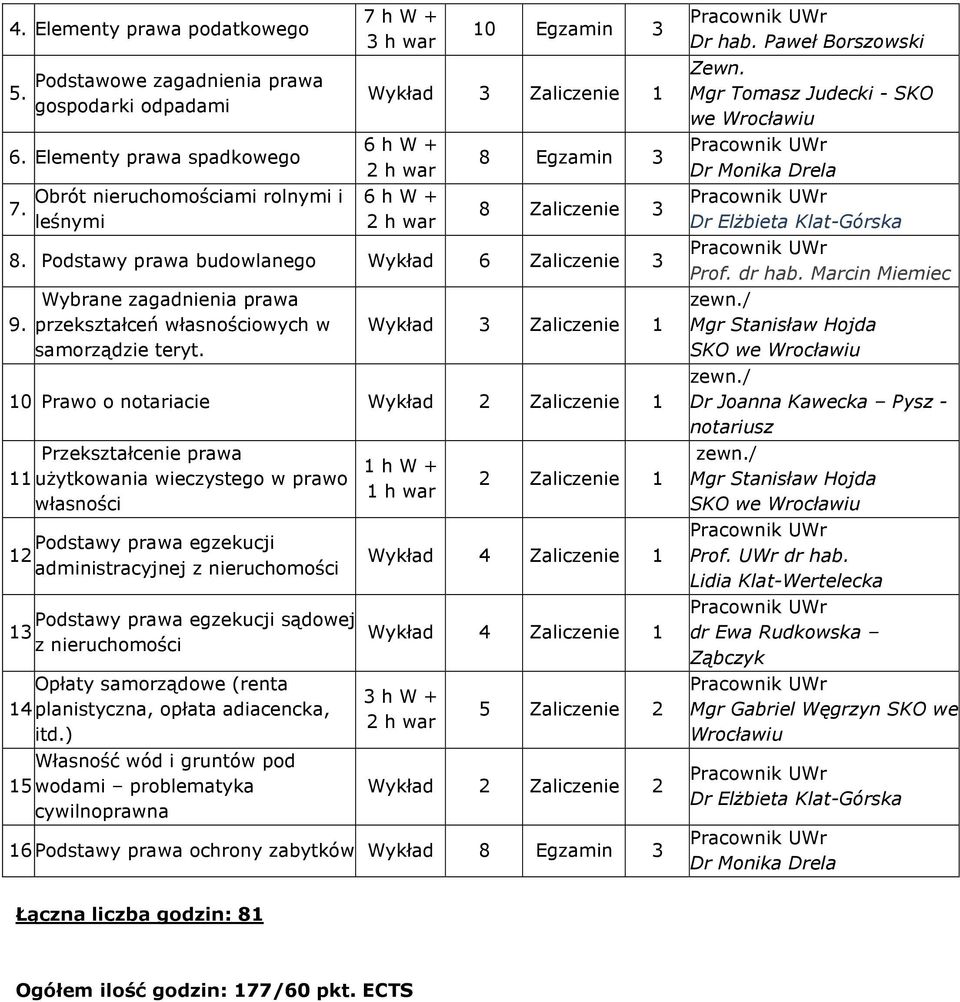 Wybrane zagadnienia prawa przekształceń własnościowych w samorządzie teryt. Wykład 3 Zaliczenie 1 10. Prawo o notariacie Wykład 2 Zaliczenie 1 Przekształcenie prawa 11.