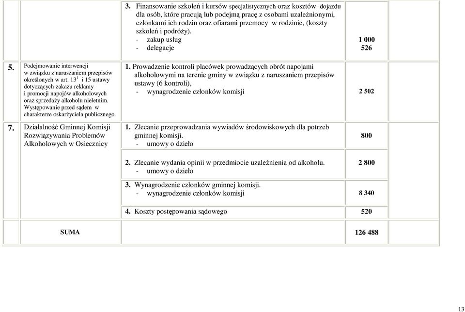 13 1 i 15 ustawy dotycz cych zakazu reklamy i promocji napojów alkoholowych oraz sprzeda y alkoholu nieletnim. Wyst powanie przed s dem w charakterze oskar yciela publicznego. 7.