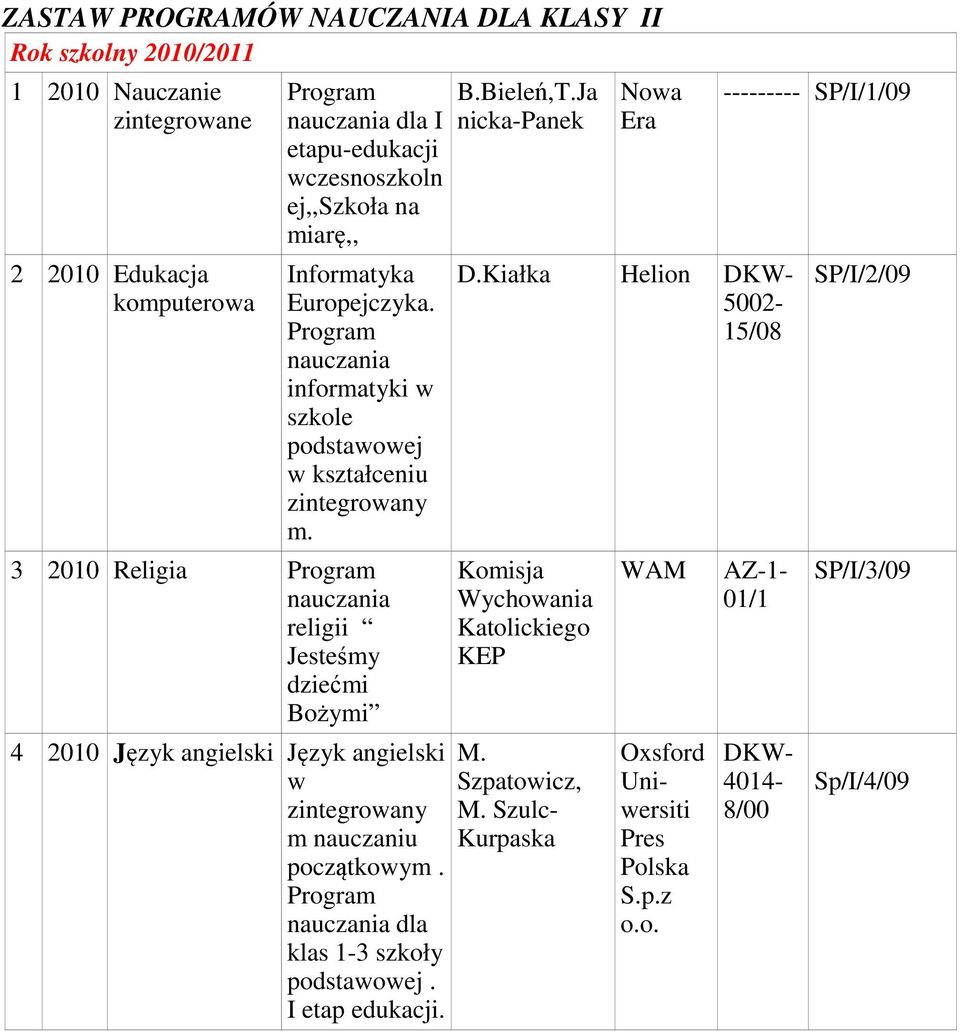 3 2010 Religia religii Jesteśmy dziećmi Bożymi 4 2010 Język angielski Język angielski w zintegrowany m nauczaniu początkowym. dla klas 1-3. I etap. B.Bieleń,T.