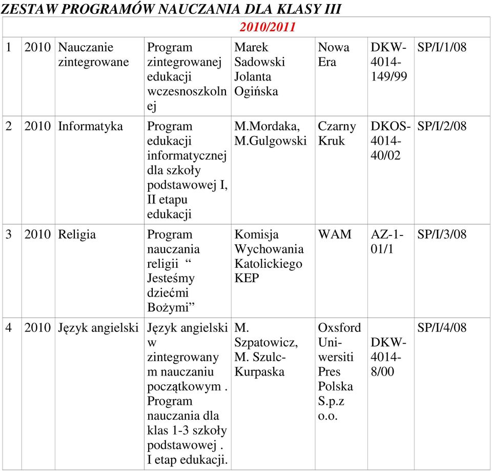 nauczaniu początkowym. dla klas 1-3. I etap. Marek Sadowski Jolanta Ogińska M.Mordaka, M.Gulgowski Komisja Wychowania Katolickiego KEP M.