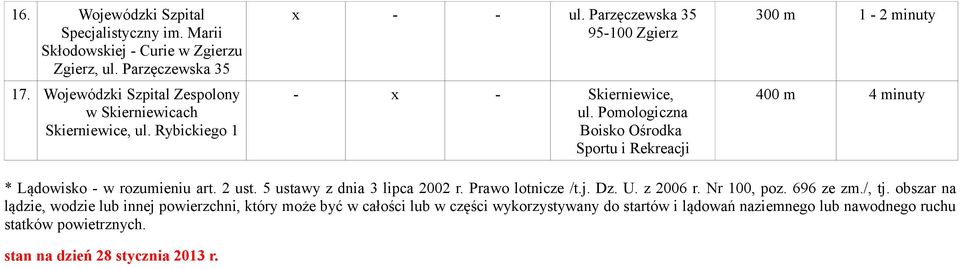 Pomologiczna Boisko Ośrodka Sportu i Rekreacji 300 m 1-2 minuty 400 m 4 minuty * Lądowisko - w rozumieniu art. 2 ust. 5 ustawy z dnia 3 lipca 2002 r. Prawo lotnicze /t.j. Dz.