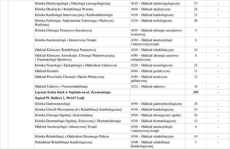 4130 Oddział nefrologiczny 28-4630 Oddział chirurgii szczękowotwarzowej 4260 Oddział anestezjologii i intensywnej terapii 4-6 - Oddział Kliniczny Rehabilitacji Pourazowej 4300 Oddział rehabilitacyjny