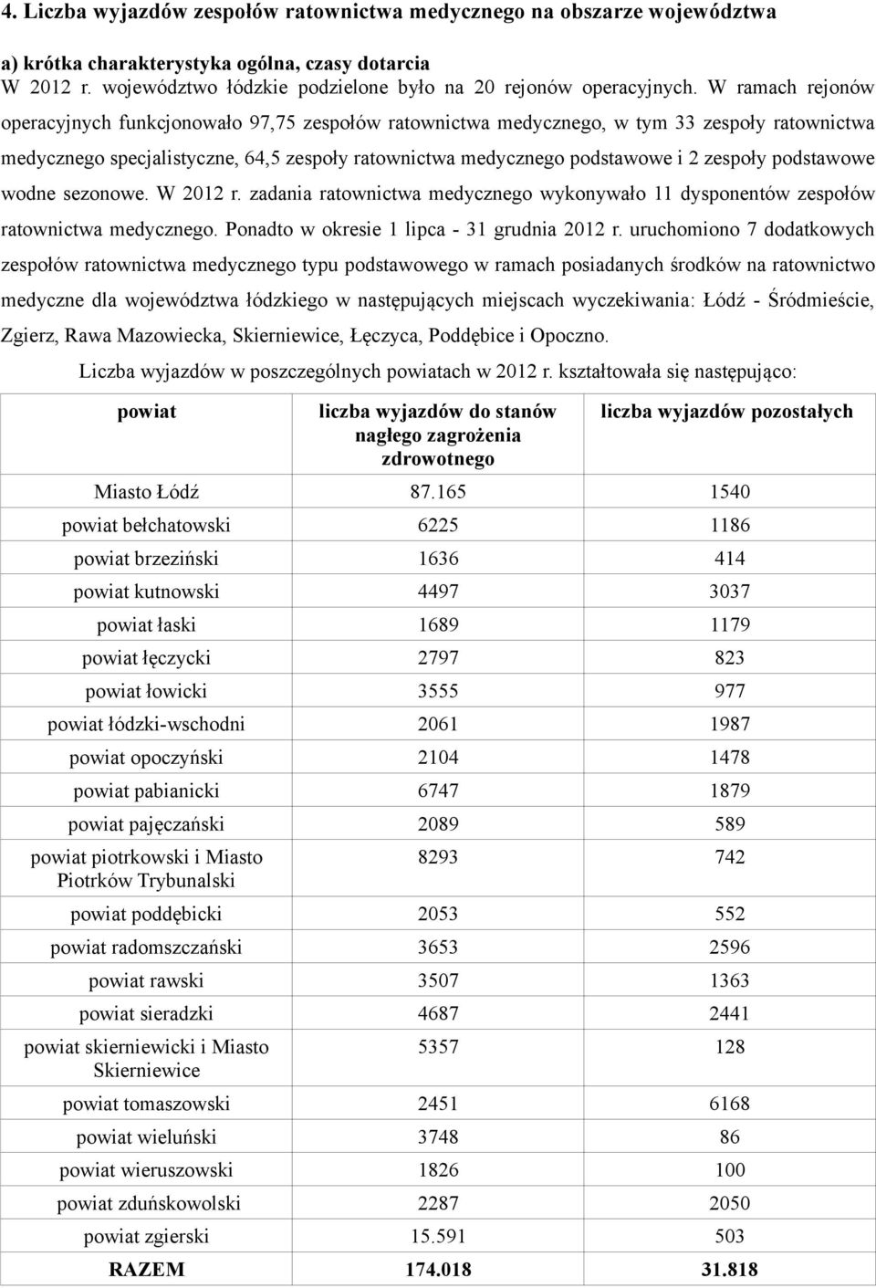 podstawowe wodne sezonowe. W 2012 r. zadania ratownictwa medycznego wykonywało 11 dysponentów zespołów ratownictwa medycznego. Ponadto w okresie 1 lipca - 31 grudnia 2012 r.