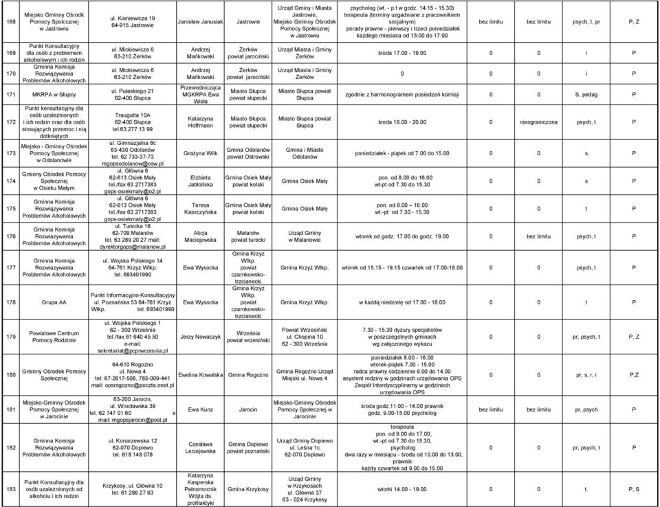 Rodzinie Gminny omocy w Jarocinie unkt dla osób uzależnionych od alkoholu i ich rodzin ul. Kieniewicza 19 64-915 Jastrowie ul. Mickiewicza 6 63-210 Żerków ul.