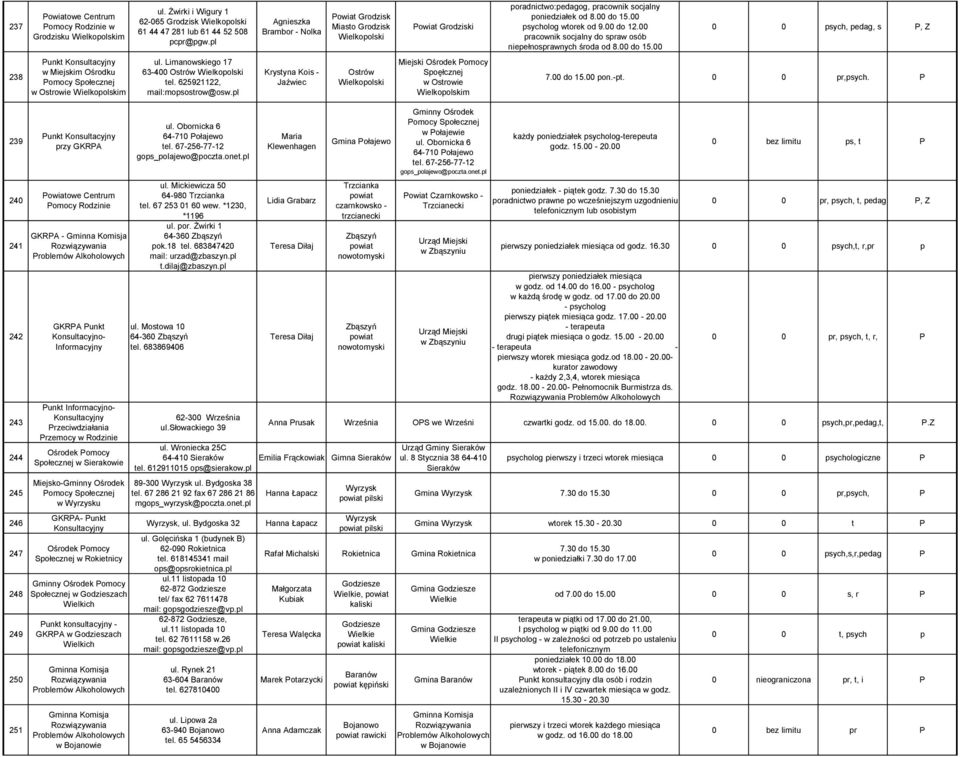00 pracownik socjalny do spraw osób niepełnosprawnych środa od 8.00 do 15.00 psych, pedag, s, Z 238 unkt w Miejskim Ośrodku omocy w Ostrowie Wielkopolskim ul.