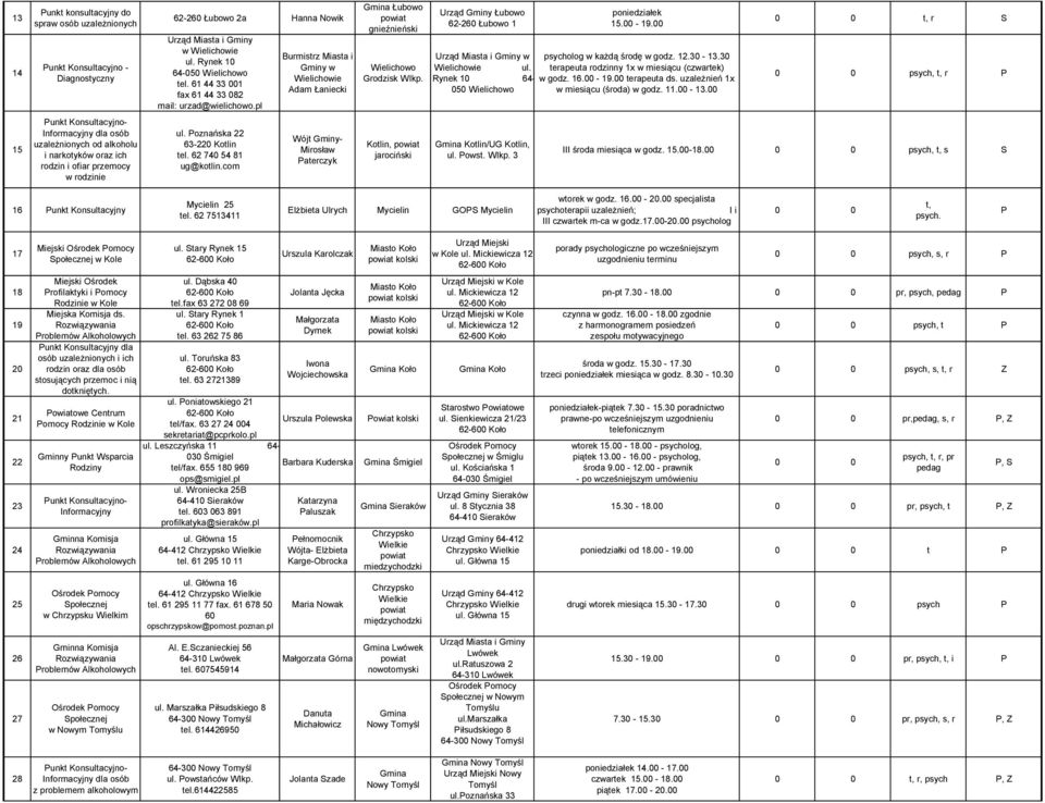 Urząd Gminy Łubowo 62-260 Łubowo 1 Urząd Miasta i Gminy w Wielichowie ul. Rynek 10 64-050 Wielichowo poniedziałek 15.00-19.00 psycholog w każdą środę w godz. 12.30-13.