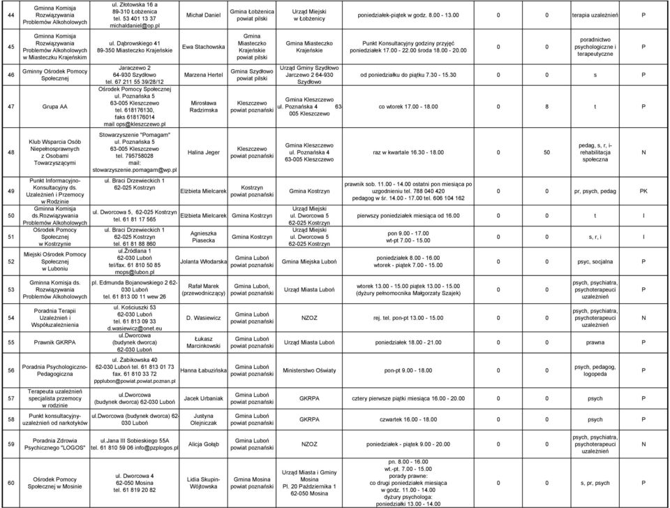 Złotowska 16 a 89-310 Łobżenica tel. 53 401 13 37 michaldaniel@op.pl ul. Dąbrowskiego 41 89-350 Miasteczko Krajeńskie Jaraczewo 2 64-930 Szydłowo tel. 67 211 55 39/28/12 ul.