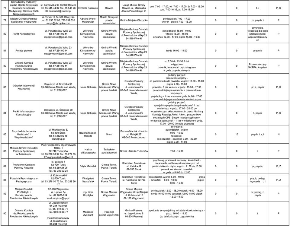 Marszałka Józefa iłsudskiego 21 Gmina Miejska Obrzycko pon. 7.00-17.00, wt 7.00-17.00, śr 7.00-18.00 czw. 7.00-16.35, pt. 7.00-18.30 poniedziałek 7.00-17.00 wtorek - piątek 7.00-15.