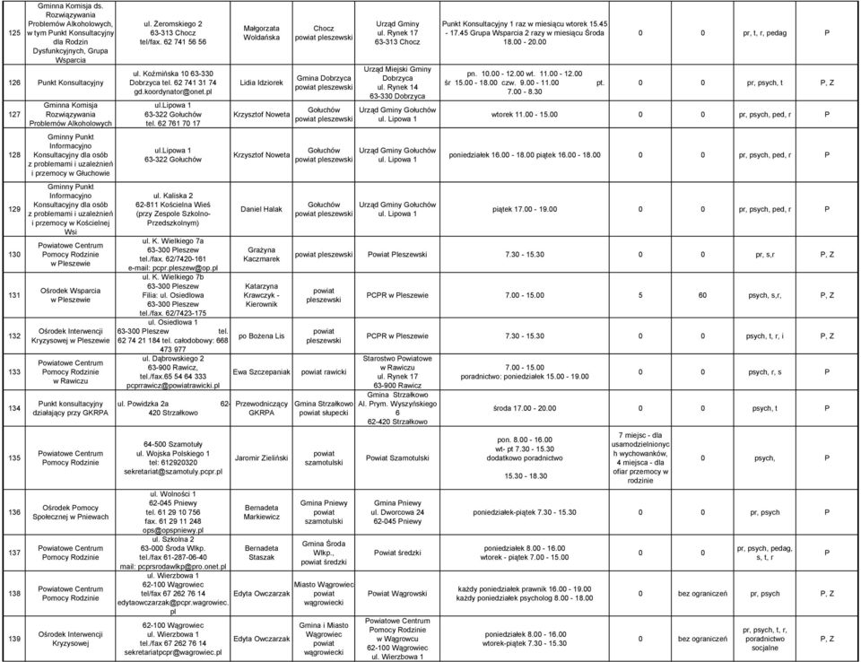 Gminny unkt Informacyjno dla osób z problemami i uzależnień i przemocy w Kościelnej Wsi omocy Rodzinie w leszewie Ośrodek Wsparcia w leszewie w leszewie omocy Rodzinie w Rawiczu unkt konsultacyjny