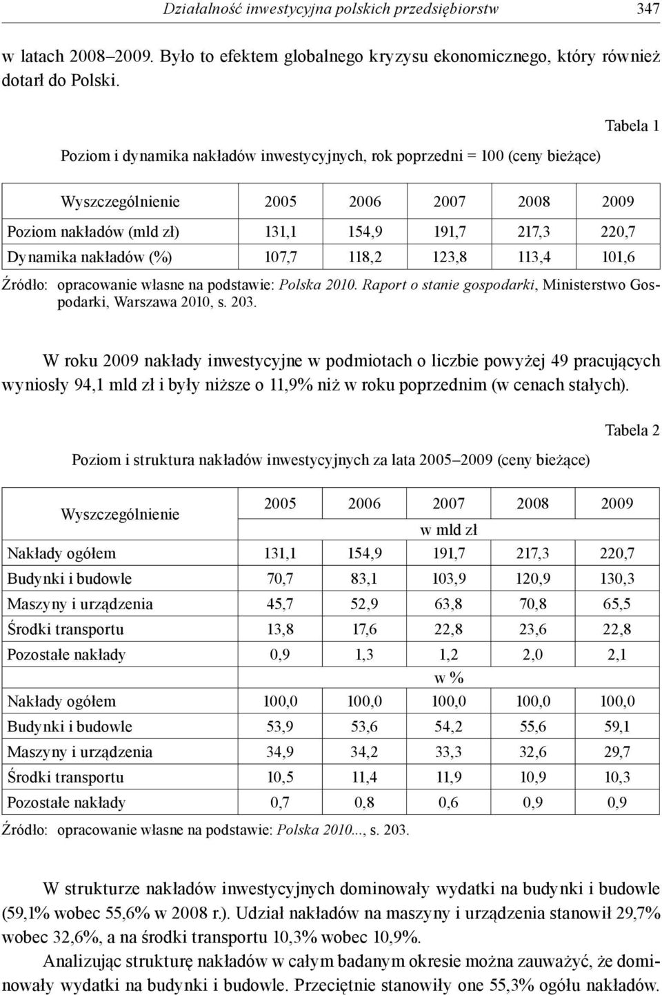 nakładów (%) 107,7 118,2 123,8 113,4 101,6 Źródło: opracowanie własne na podstawie: Polska 2010. Raport o stanie gospodarki, Ministerstwo Gospodarki, Warszawa 2010, s. 203.