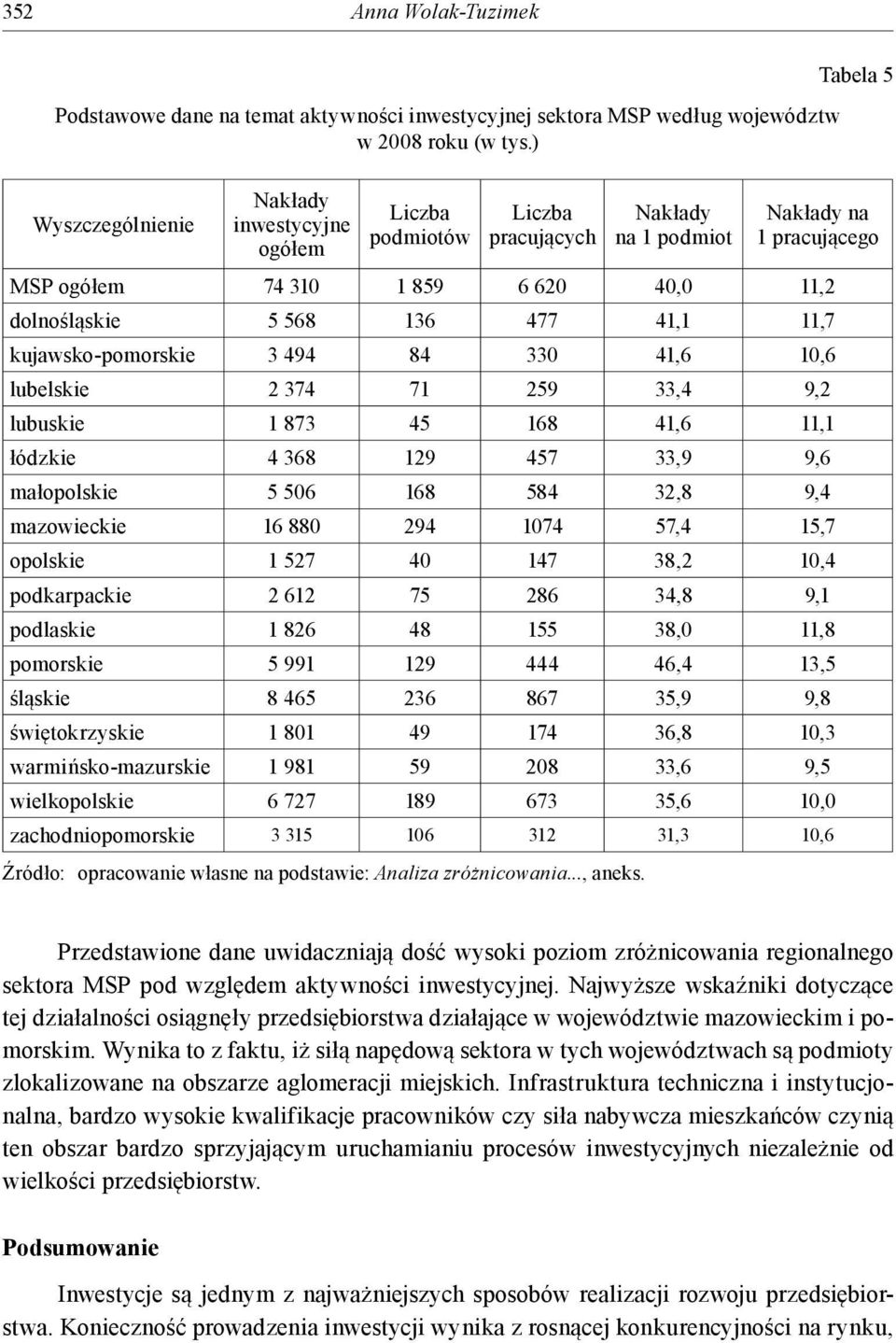 41,1 11,7 kujawsko-pomorskie 3 494 84 330 41,6 10,6 lubelskie 2 374 71 259 33,4 9,2 lubuskie 1 873 45 168 41,6 11,1 łódzkie 4 368 129 457 33,9 9,6 małopolskie 5 506 168 584 32,8 9,4 mazowieckie 16