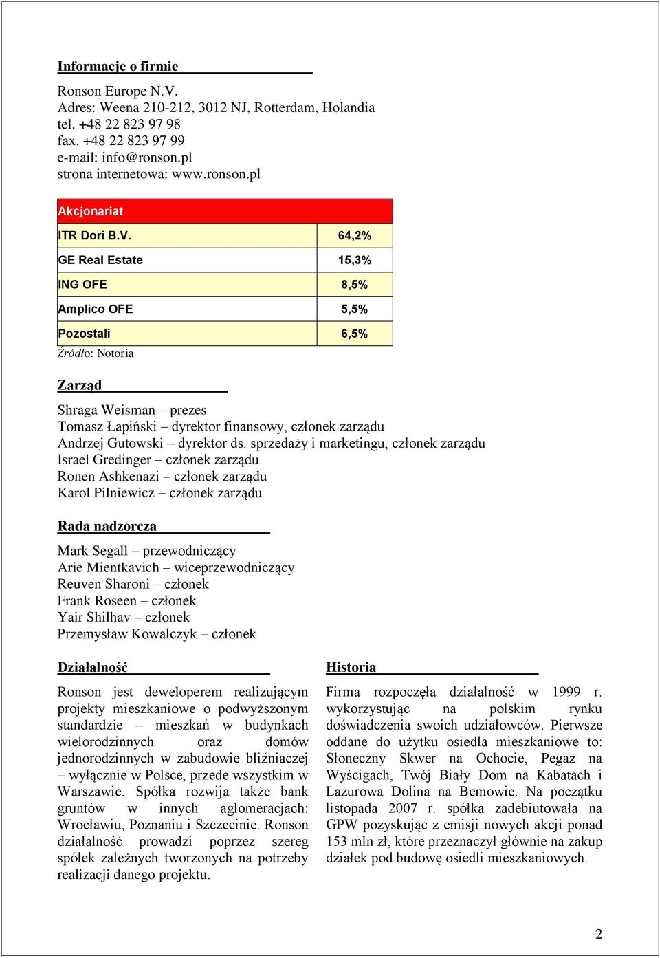 ds. sprzedaży i marketingu, członek zarządu Israel Gredinger członek zarządu Ronen Ashkenazi członek zarządu Karol Pilniewicz członek zarządu Rada nadzorcza Mark Segall przewodniczący Arie