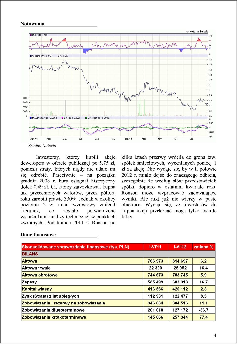 Jednak w okolicy poziomu 2 zł trend wzrostowy zmienił kierunek, co zostało potwierdzone wskaźnikami analizy technicznej w punktach zwrotnych. Pod koniec 2011 r.