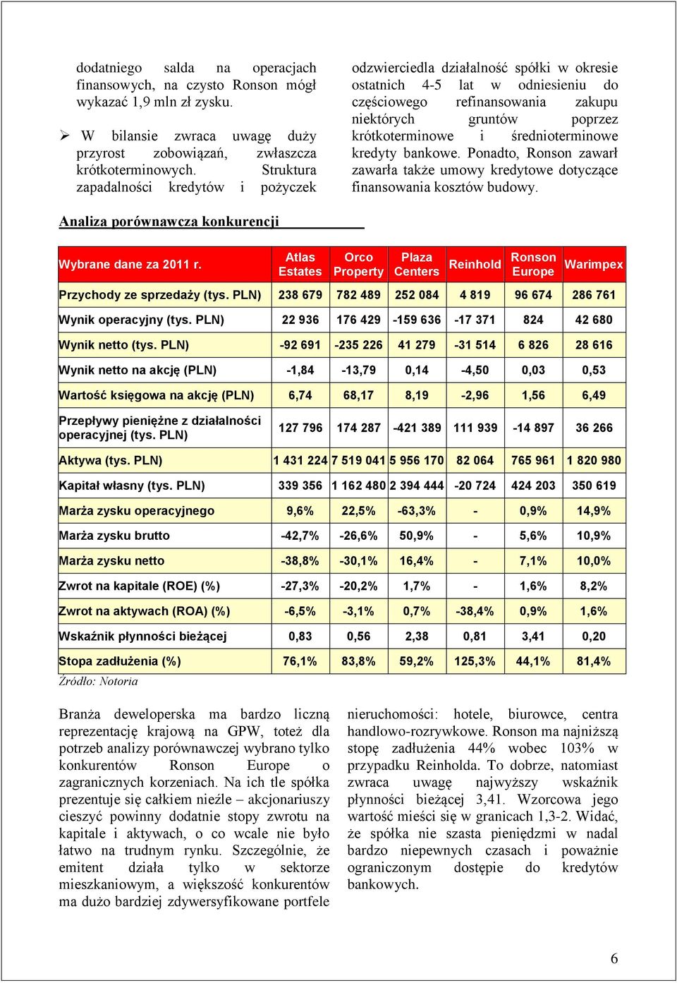 średnioterminowe kredyty bankowe. Ponadto, Ronson zawarł zawarła także umowy kredytowe dotyczące finansowania kosztów budowy. Analiza porównawcza konkurencji Wybrane dane za 2011 r.