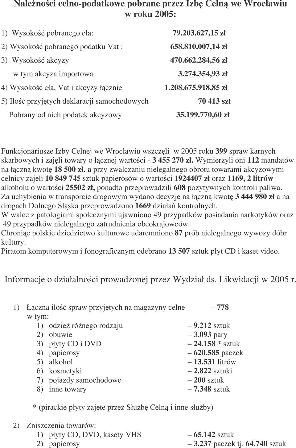 770,60 zł Funkcjonariusze Izby Celnej we Wrocławiu wszczli w 2005 roku 399 spraw karnych skarbowych i zajli towary o łcznej wartoci - 3 455 270 zł. Wymierzyli oni 112 mandatów na łczn kwot 18 500 zł.