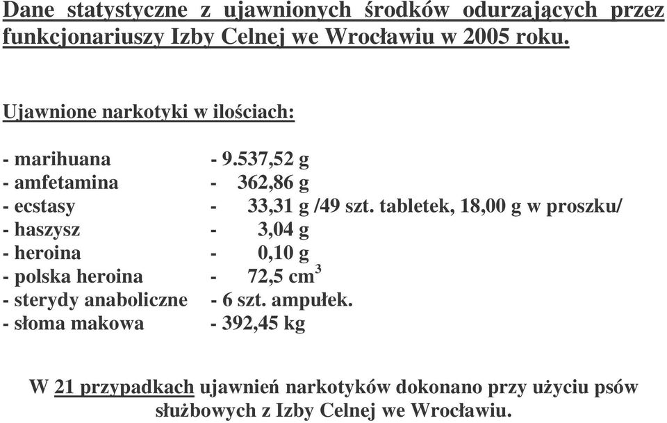 tabletek, 18,00 g w proszku/ - haszysz - 3,04 g - heroina - 0,10 g - polska heroina - 72,5 cm 3 - sterydy anaboliczne -