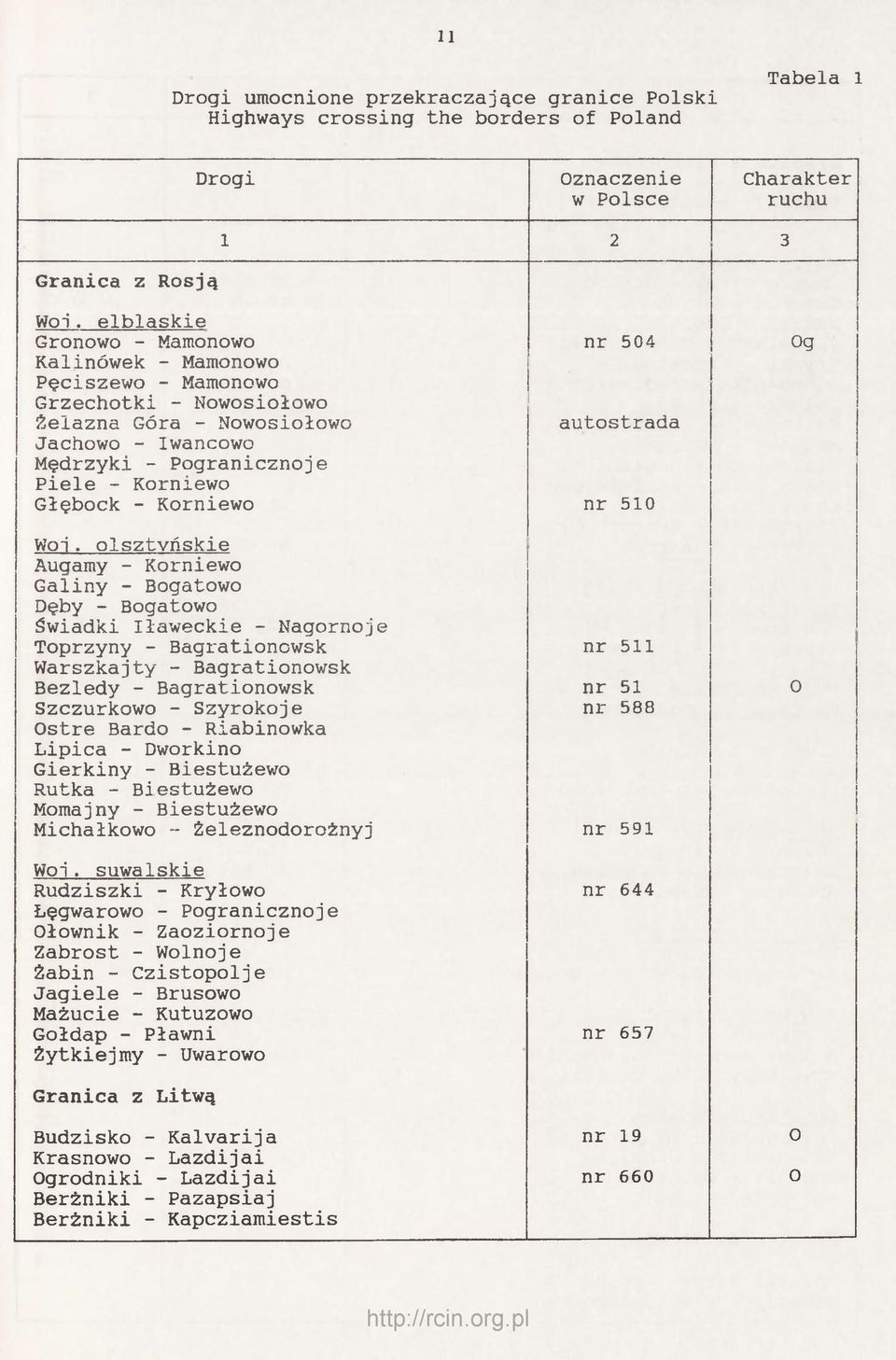 elbląskie Gronowo - Mamonowo nr 504 Og Kalinówek - Mamonowo Pęciszewo - Mamonowo Grzechotki - Nowosiołowo Żelazna Góra - Nowosiołowo autostrada Jachowo - Iwancowo Mędrzyki - Pogranicznoje Piele -