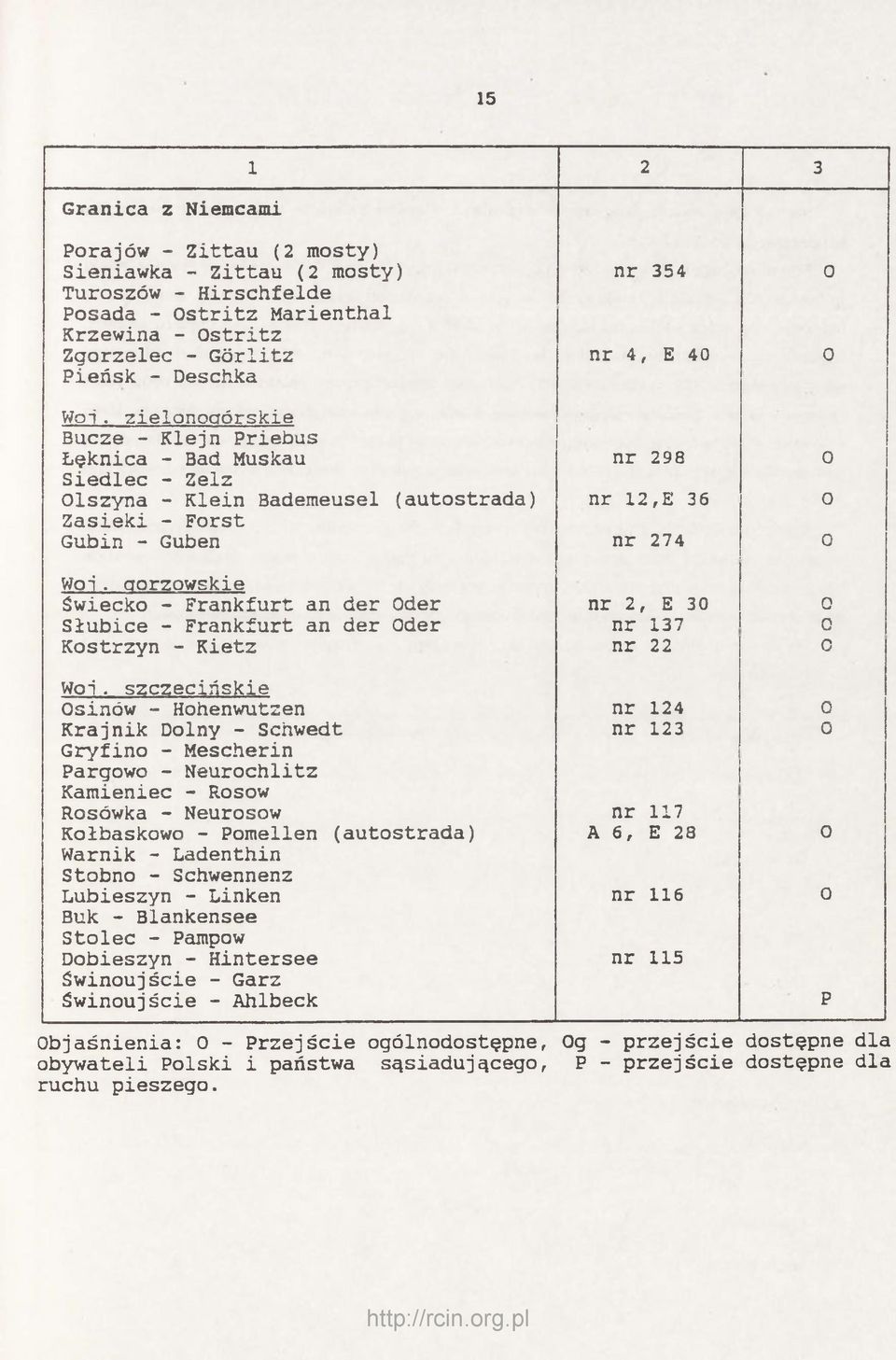 aorzowskie Świecko - Frankfurt an der Oder nr 2, E 30 0 Słubice - Frankfurt an der Oder nr 137 0 Kostrzyn - Kietz nr 22 0 Woi.