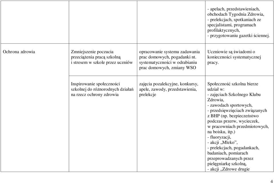 systematyczności w odrabianiu prac domowych, zmiany WSO Uczniowie są świadomi o konieczności systematycznej pracy.