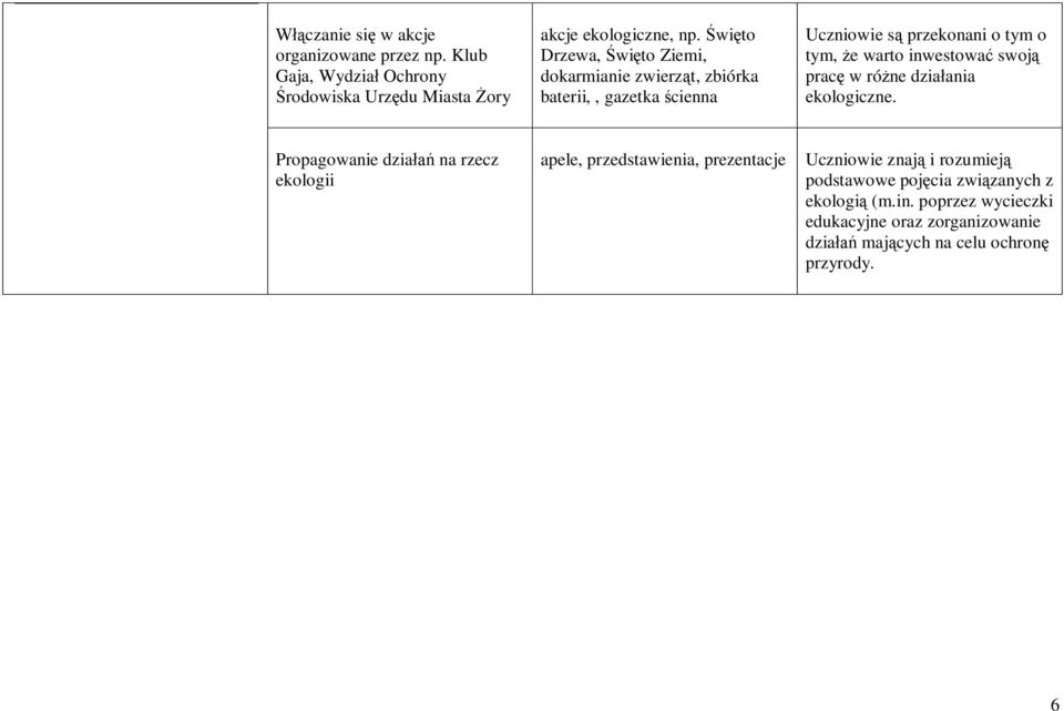 inwestować swoją pracę w różne działania ekologiczne.