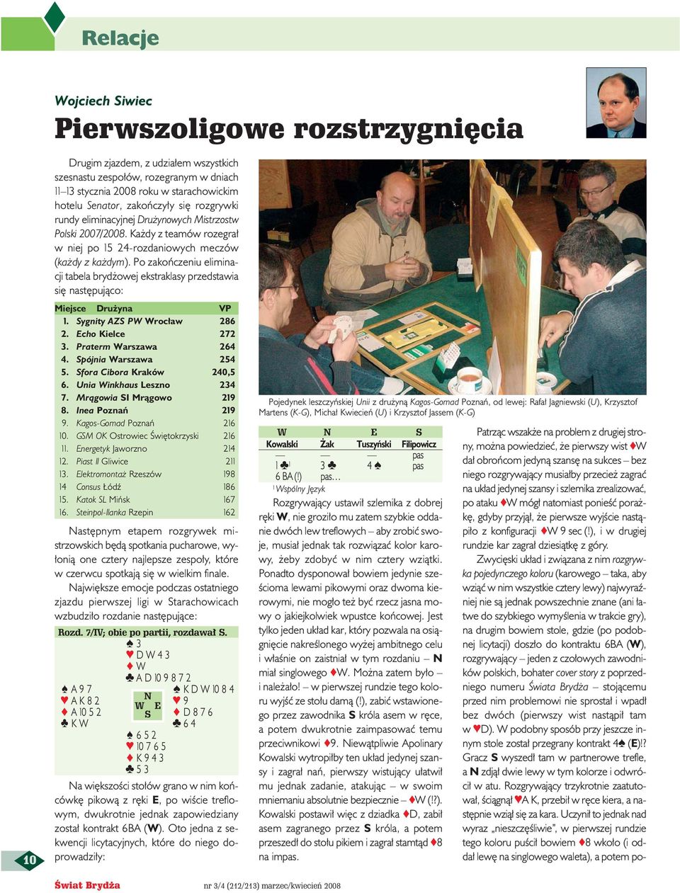 Po zakoƒczeniu eliminacji tabela bryd owej ekstraklasy przedstawia si nast pujàco: Miejsce Dru yna VP 1. Sygnity AZS PW Wroc aw 286 2. Echo Kielce 272 3. Praterm Warszawa 264 4.