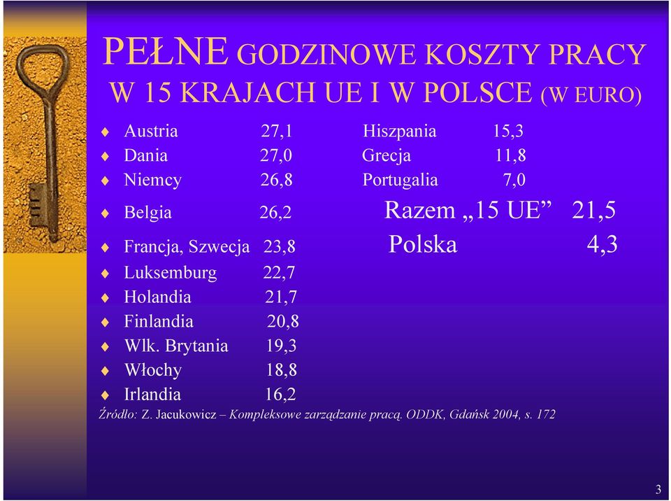 Szwecja 23,8 Polska 4,3 Luksemburg 22,7 Holandia 21,7 Finlandia 20,8 Wlk.