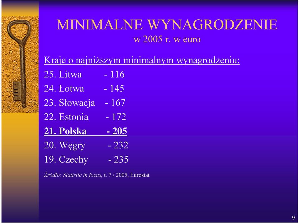 Litwa - 116 24. Łotwa - 145 23. Słowacja - 167 22.