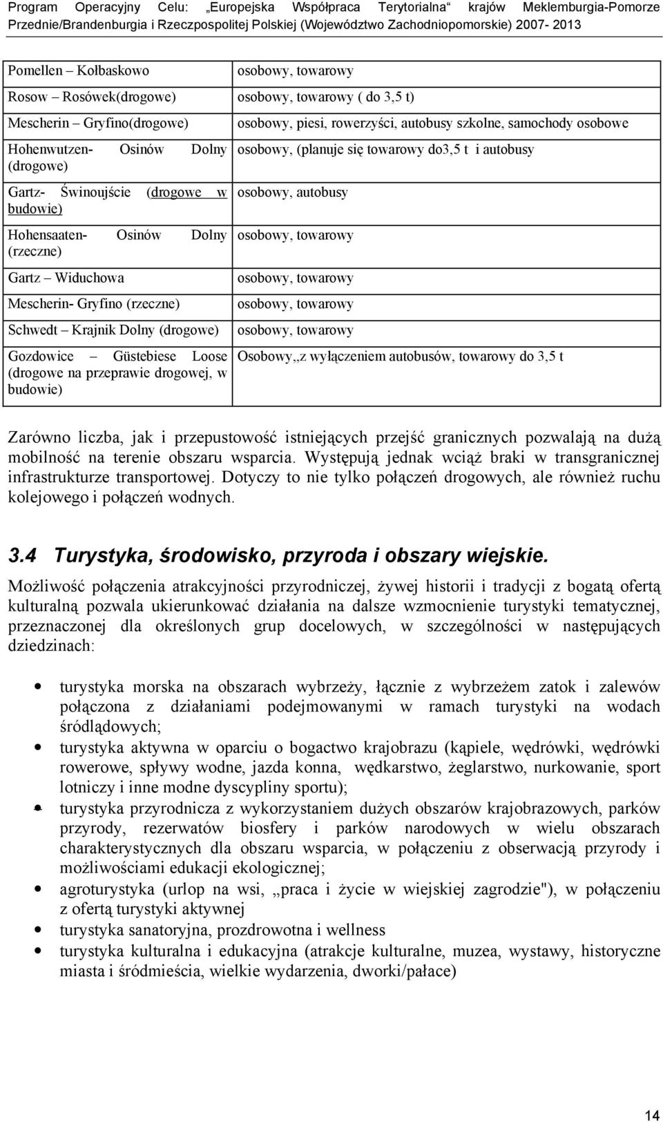 rowerzyści, autobusy szkolne, samochody osobowe osobowy, (planuje się towarowy do3,5 t i autobusy osobowy, autobusy osobowy, towarowy osobowy, towarowy osobowy, towarowy osobowy, towarowy Osobowy,,z