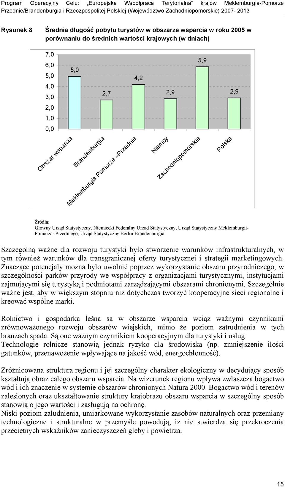 Pomorza- Przedniego, Urząd Statystyczny Berlin-Brandenburgia Szczególną ważne dla rozwoju turystyki było stworzenie warunków infrastrukturalnych, w tym również warunków dla transgranicznej oferty