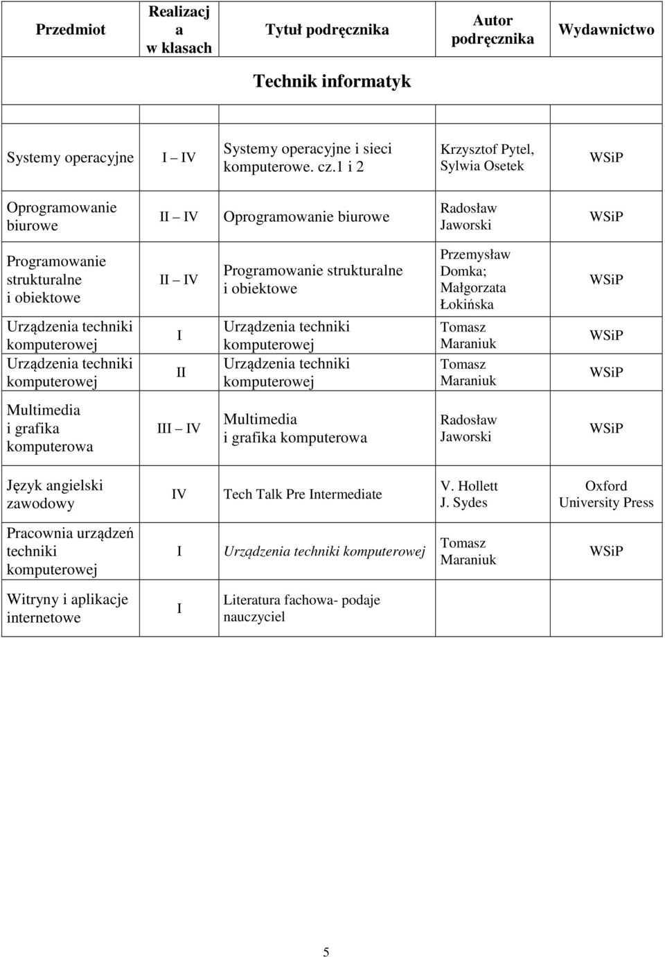 strukturlne i obiektowe Przemysłw Domk; Młgorzt Łokińsk Tomsz Mrniuk Tomsz Mrniuk Multimedi i grfik komputerow V Multimedi i grfik komputerow