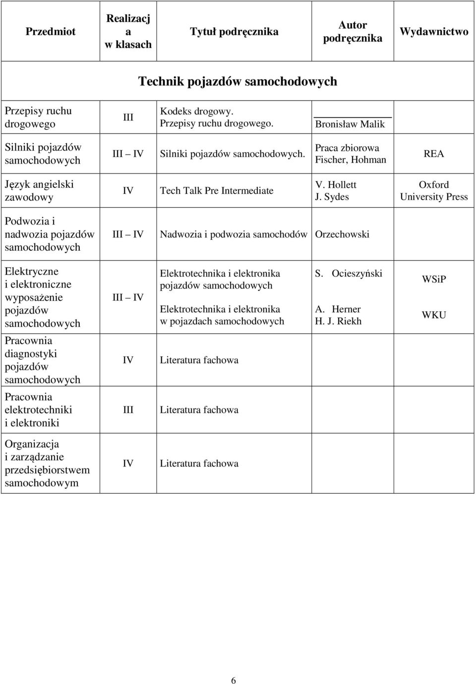 Sydes Oxford University Press Podwozi i ndwozi pojzdów smochodowych V Ndwozi i podwozi smochodów Orzechowski Elektryczne i elektroniczne wyposżenie pojzdów smochodowych V i