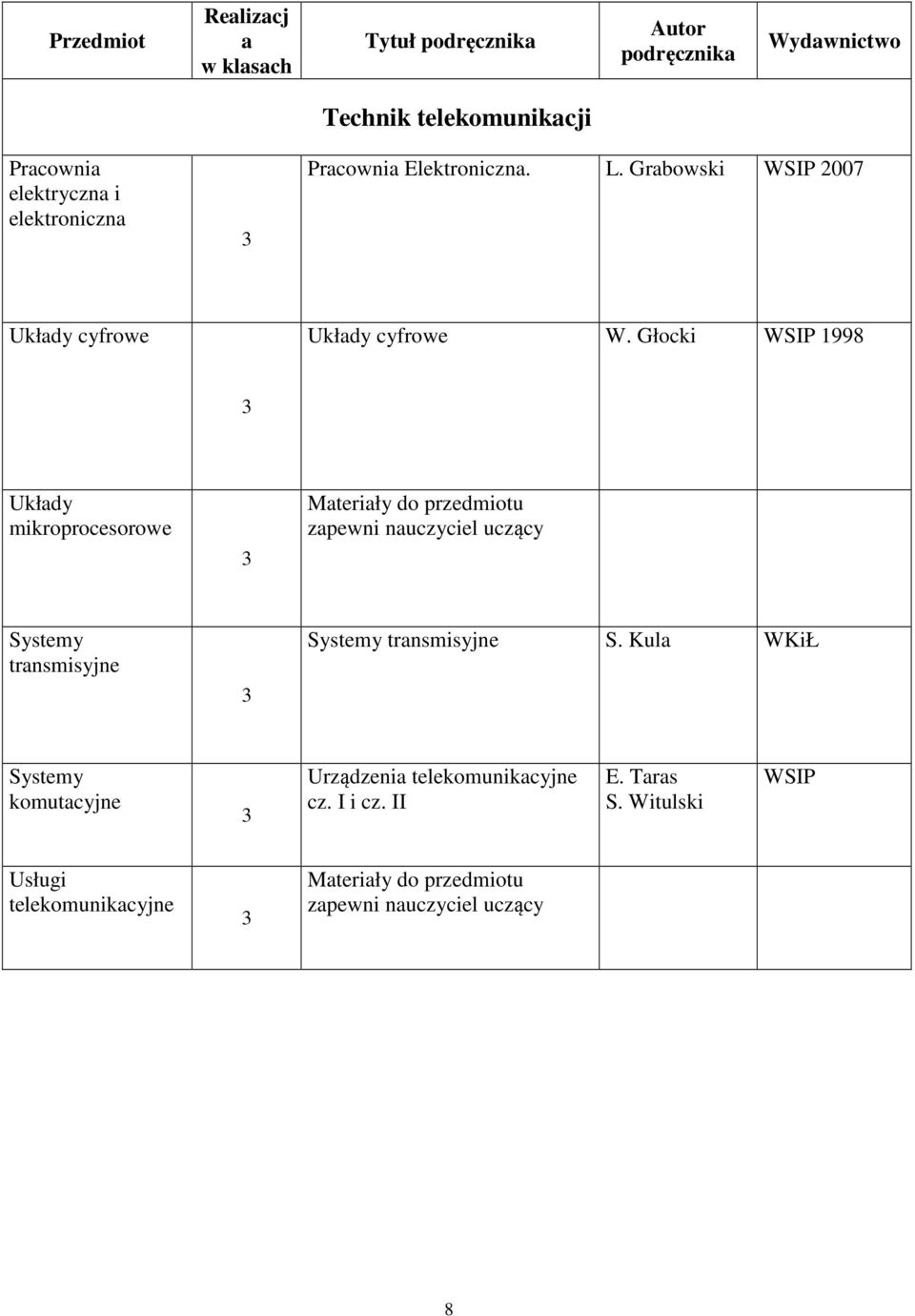 Głocki WSP 1998 Ukłdy mikroprocesorowe Mteriły do przedmiotu zpewni nuczyciel uczący Systemy