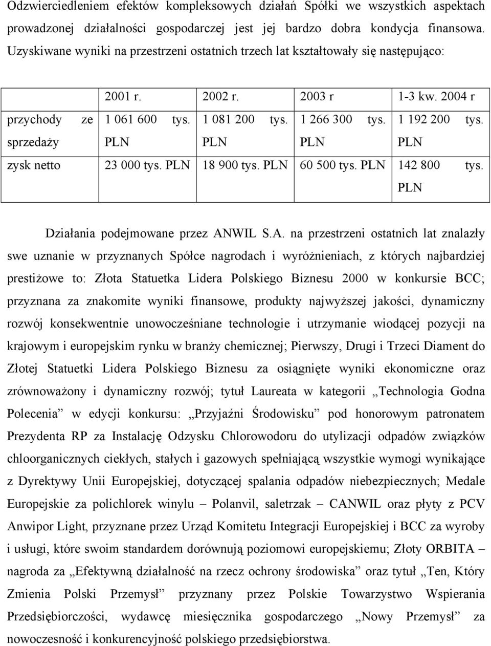 sprzedaży zysk netto 23 000 tys. 18 900 tys. 60 500 tys. 142 800 tys. Działania podejmowane przez AN