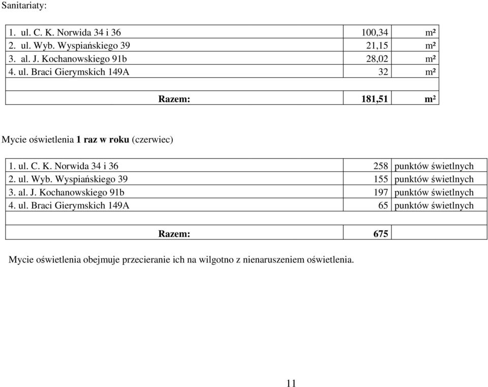 Norwida 34 i 36 258 punktów świetlnych 2. ul. Wyb. Wyspiańskiego 39 155 punktów świetlnych 3. al. J.