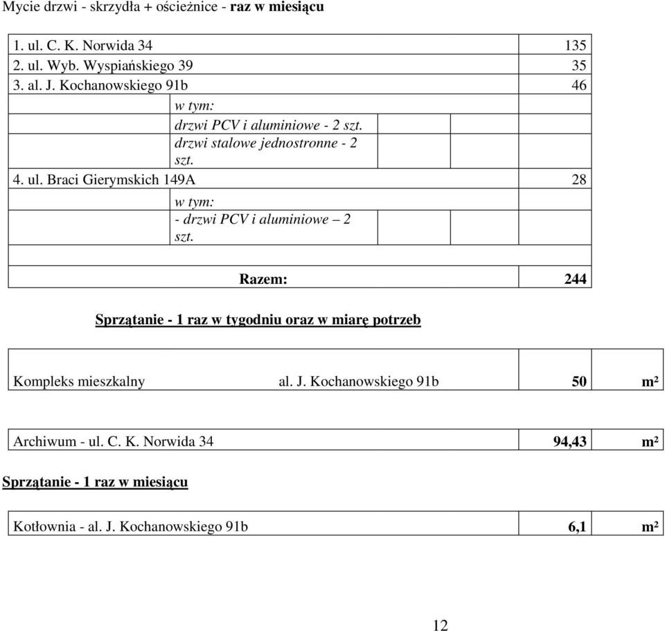 Braci Gierymskich 149A 28 w tym: - drzwi PCV i aluminiowe 2 szt.