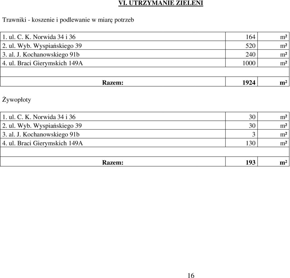 ul. Braci Gierymskich 149A 1000 m² Żywopłoty Razem: 1924 m² 1. ul. C. K. Norwida 34 i 36 30 m² 2.